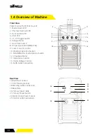 Preview for 10 page of SifWeld TSX1D300MTS Operation Manual