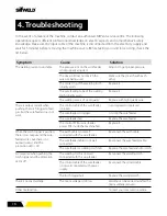 Preview for 16 page of SifWeld TSX1D300MTS Operation Manual