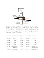 Предварительный просмотр 9 страницы Sig Marine 100 Instruction Manual