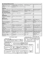 Предварительный просмотр 5 страницы SIG Four-Star 120 Building And Flying Instructions