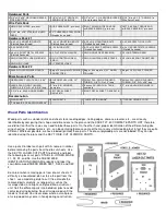 Предварительный просмотр 3 страницы SIG KADET LT-40 Instruction Manual