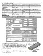 Preview for 3 page of SIG RISER 100 Building And Flying Instructions