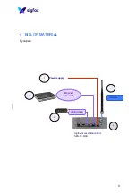 Предварительный просмотр 8 страницы Sigfox SMK Access Station Mini Installation Manual