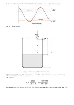 Предварительный просмотр 12 страницы Sigfox WSSFC-ULC Series User Manual