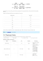 Предварительный просмотр 13 страницы Sigfox WSSFC-ULC Series User Manual