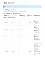 Preview for 11 page of Sigfox WSSFC-V1A-8-01 User Manual