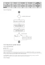 Предварительный просмотр 11 страницы Sigfox WSSFCB-NH3 User Manual