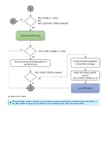 Предварительный просмотр 14 страницы Sigfox WSSFCB-NH3 User Manual