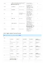 Предварительный просмотр 22 страницы Sigfox WSSFCB-NH3 User Manual