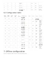 Предварительный просмотр 26 страницы Sigfox WSSFCB-NH3 User Manual