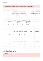 Preview for 14 page of Sigfox WSSFCEX-PPS User Manual