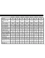 Preview for 4 page of Sight mark Solitude SM12001 User Manual