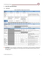 Preview for 5 page of SightLine ICD-1500-OEM Manual