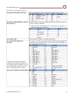 Preview for 10 page of SightLine ICD-1500-OEM Manual