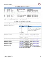 Preview for 15 page of SightLine ICD-1500-OEM Manual