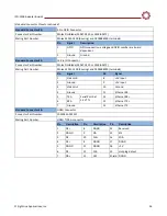 Preview for 28 page of SightLine ICD-1500-OEM Manual