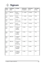 Предварительный просмотр 68 страницы Sigicom 080-04212-0 Manual