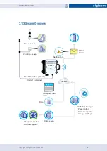 Предварительный просмотр 13 страницы Sigicom INFRA Point User Manual