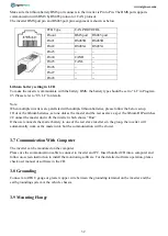 Preview for 32 page of Sigineer Power M12048D User Manual