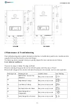 Preview for 33 page of Sigineer Power M12048D User Manual