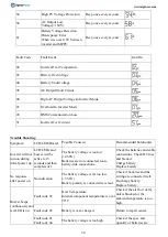 Preview for 34 page of Sigineer Power M12048D User Manual