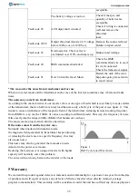 Preview for 35 page of Sigineer Power M12048D User Manual