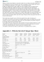 Preview for 36 page of Sigineer Power M12048D User Manual