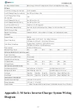 Preview for 37 page of Sigineer Power M12048D User Manual