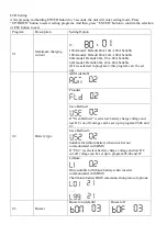 Preview for 12 page of Sigineer Power M48120 User Manual