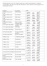 Preview for 14 page of Sigineer Power MCRLCD User Manual