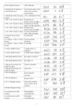 Preview for 15 page of Sigineer Power MCRLCD User Manual