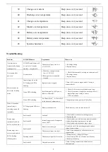 Preview for 21 page of Sigineer Power MCRLCD User Manual