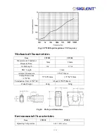 Предварительный просмотр 11 страницы SIGLENT cp5050 Instruction Manual