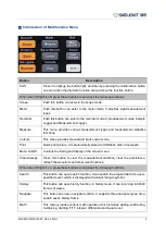 Preview for 13 page of SIGLENT SHS1000X Series Quick Start Manual