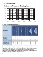 Предварительный просмотр 10 страницы SIGLENT SP3050A Instruction Manual