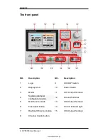 Preview for 9 page of SIGLENT SPD3000 Series User Manual