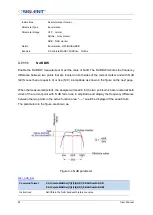 Предварительный просмотр 88 страницы SIGLENT SSA5083A User Manual