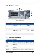 Предварительный просмотр 20 страницы SIGLENT SSG5000A User Manual