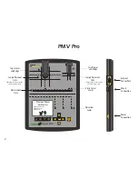 Preview for 6 page of Sigma Metalytics PMV Pro 2601 Quick Manual