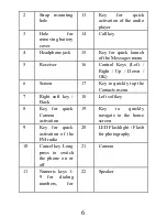 Предварительный просмотр 6 страницы Sigma mobile X-style 28 flip User Manual