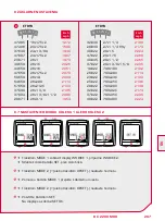 Preview for 207 page of SIGMA SPORT BC 2209 MHR STS Manual