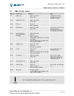 Предварительный просмотр 41 страницы Sigma 1-14K Operating Manual