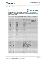 Предварительный просмотр 57 страницы Sigma 1-14K Operating Manual