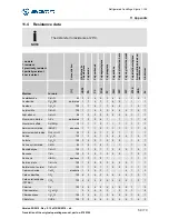 Preview for 59 page of Sigma 1-14K Operating Manual