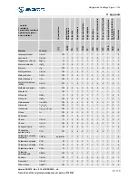 Preview for 61 page of Sigma 1-14K Operating Manual