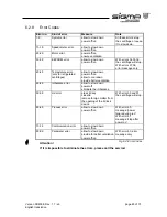 Предварительный просмотр 48 страницы Sigma 1-15PK Operating Manual