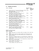 Предварительный просмотр 57 страницы Sigma 1-15PK Operating Manual