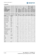 Предварительный просмотр 60 страницы Sigma 1-7 Operating Manual