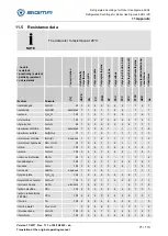 Предварительный просмотр 71 страницы Sigma 100008 Manual