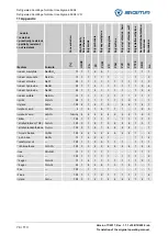 Предварительный просмотр 74 страницы Sigma 100008 Manual